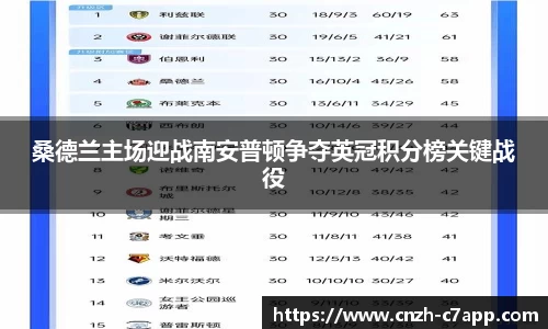 桑德兰主场迎战南安普顿争夺英冠积分榜关键战役